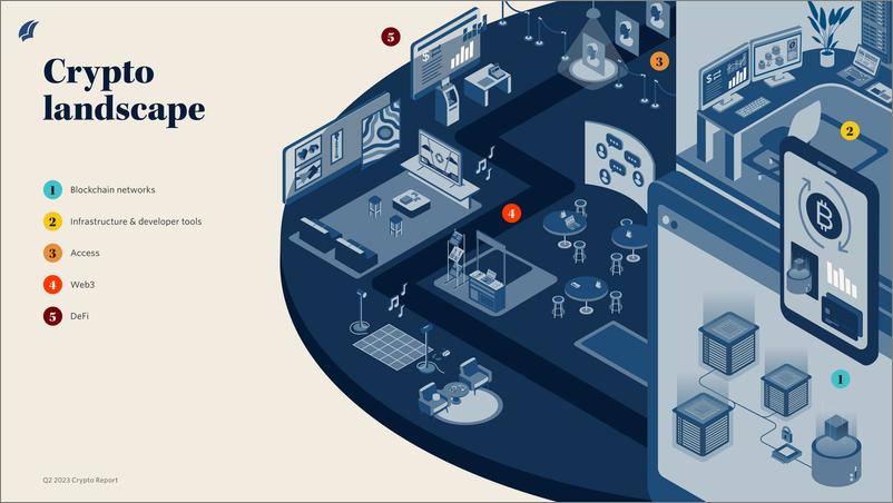 《PitchBook-2023年二季度加密报告（英）-2023.8-12页》 - 第5页预览图