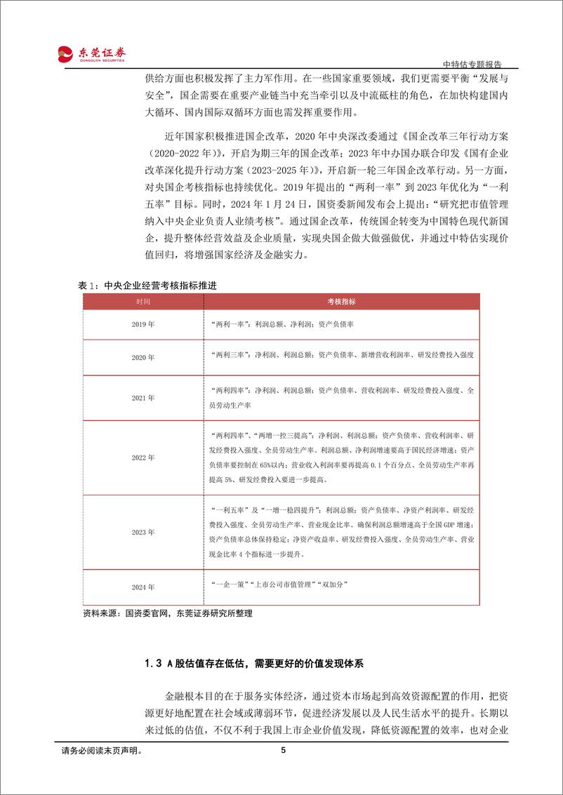 《中特估专题报告：中国特色估值体系逐步建立，地产央国企价值重估值得期待-240329-东莞证券-14页》 - 第4页预览图