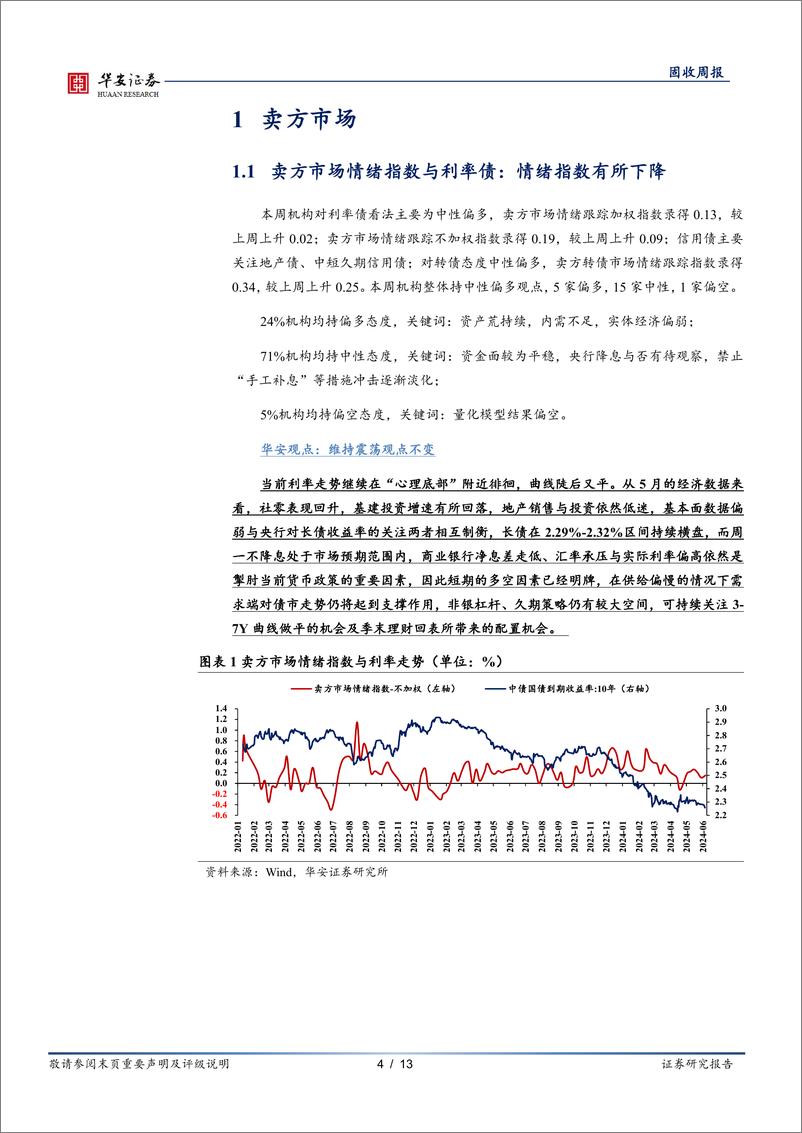 《债市情绪面：MLF不降息，但债市情绪依然积极-240617-华安证券-13页》 - 第4页预览图