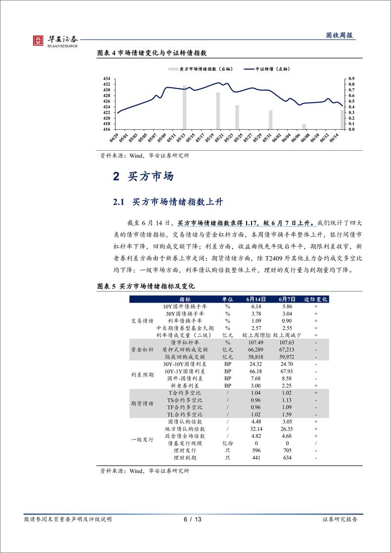 《债市情绪面：MLF不降息，但债市情绪依然积极-240617-华安证券-13页》 - 第6页预览图