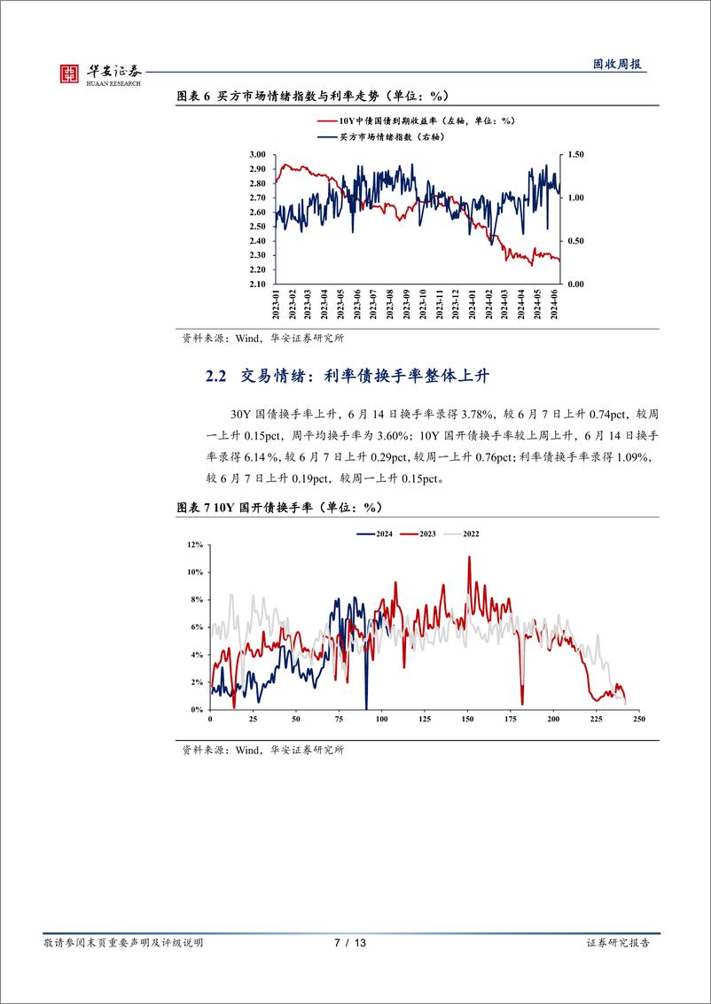 《债市情绪面：MLF不降息，但债市情绪依然积极-240617-华安证券-13页》 - 第7页预览图