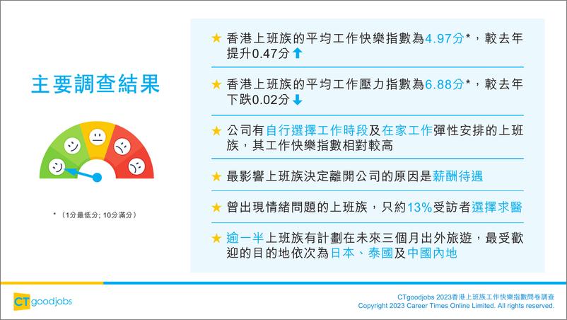 《2023年香港上班族工作快樂指數問卷調查-49页》 - 第4页预览图