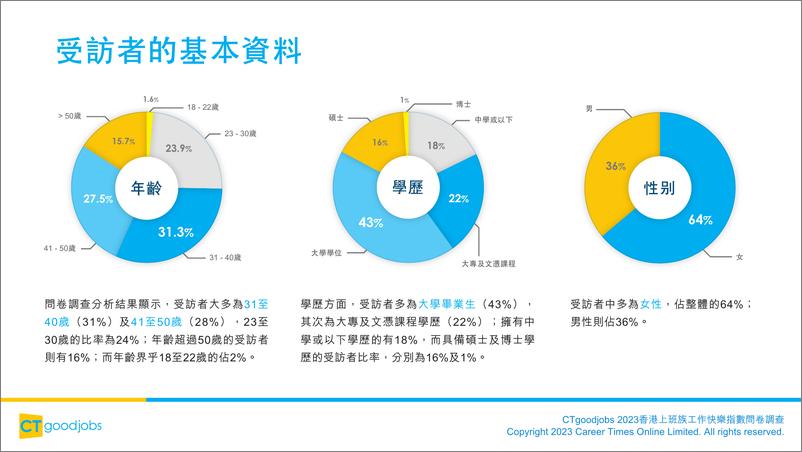 《2023年香港上班族工作快樂指數問卷調查-49页》 - 第6页预览图