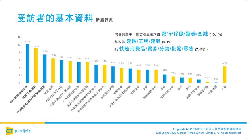 《2023年香港上班族工作快樂指數問卷調查-49页》 - 第7页预览图