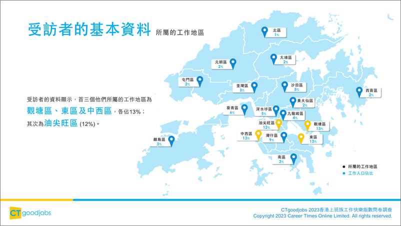 《2023年香港上班族工作快樂指數問卷調查-49页》 - 第8页预览图