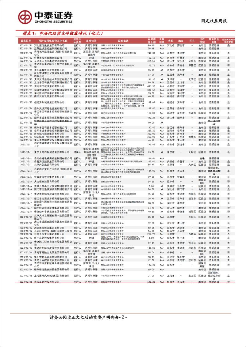 《市场化经营主体图解(0719)：本周新增披露3家-240719-中泰证券-16页》 - 第2页预览图