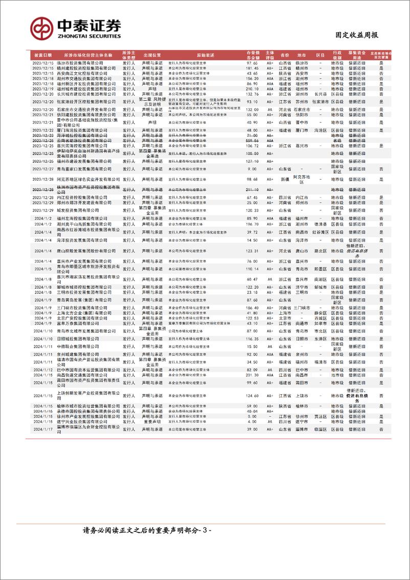 《市场化经营主体图解(0719)：本周新增披露3家-240719-中泰证券-16页》 - 第3页预览图