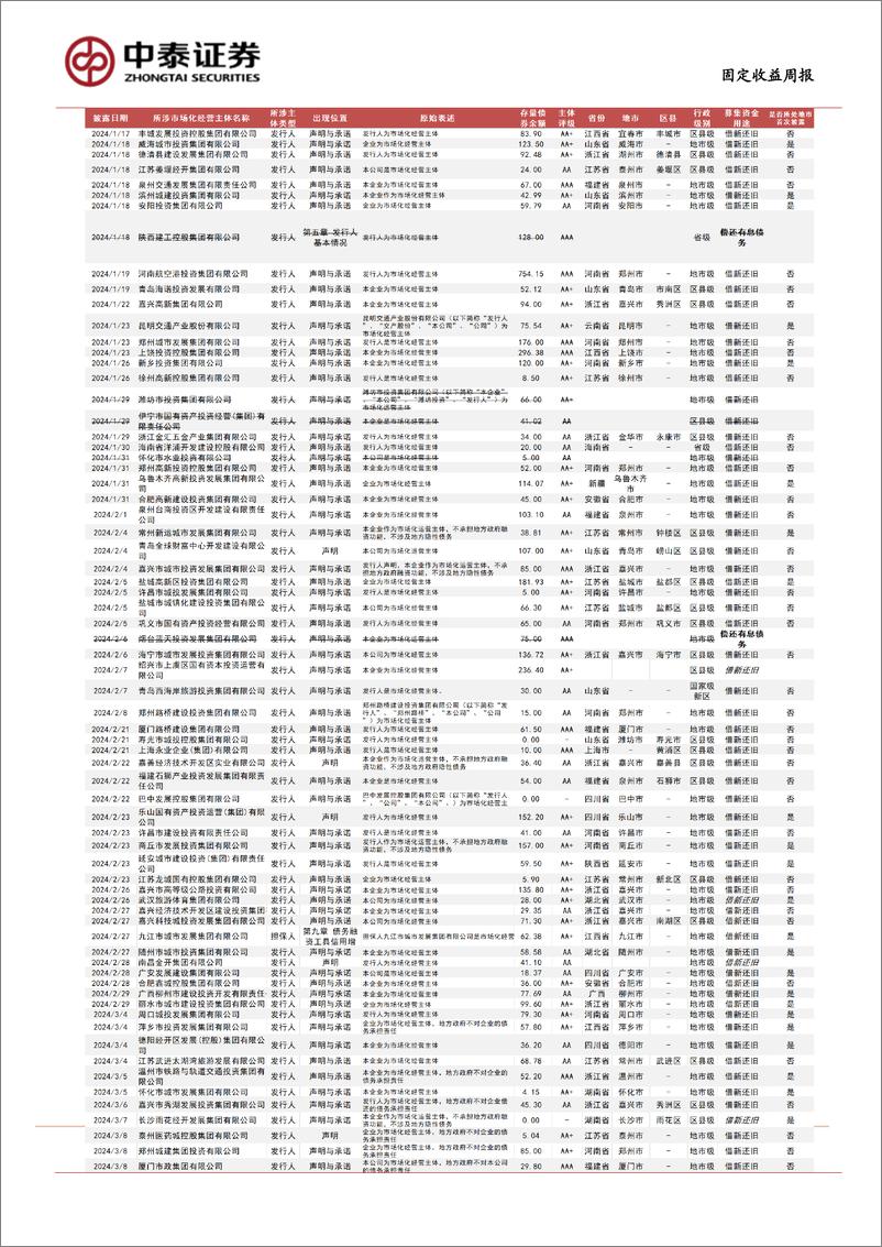 《市场化经营主体图解(0719)：本周新增披露3家-240719-中泰证券-16页》 - 第4页预览图