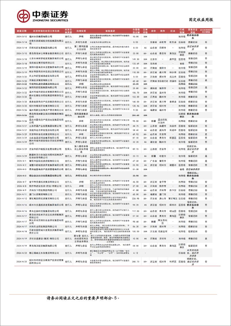 《市场化经营主体图解(0719)：本周新增披露3家-240719-中泰证券-16页》 - 第5页预览图