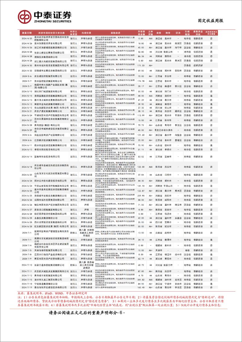 《市场化经营主体图解(0719)：本周新增披露3家-240719-中泰证券-16页》 - 第6页预览图