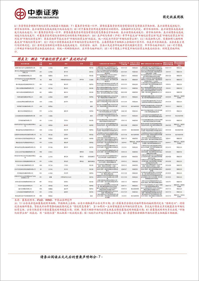 《市场化经营主体图解(0719)：本周新增披露3家-240719-中泰证券-16页》 - 第7页预览图