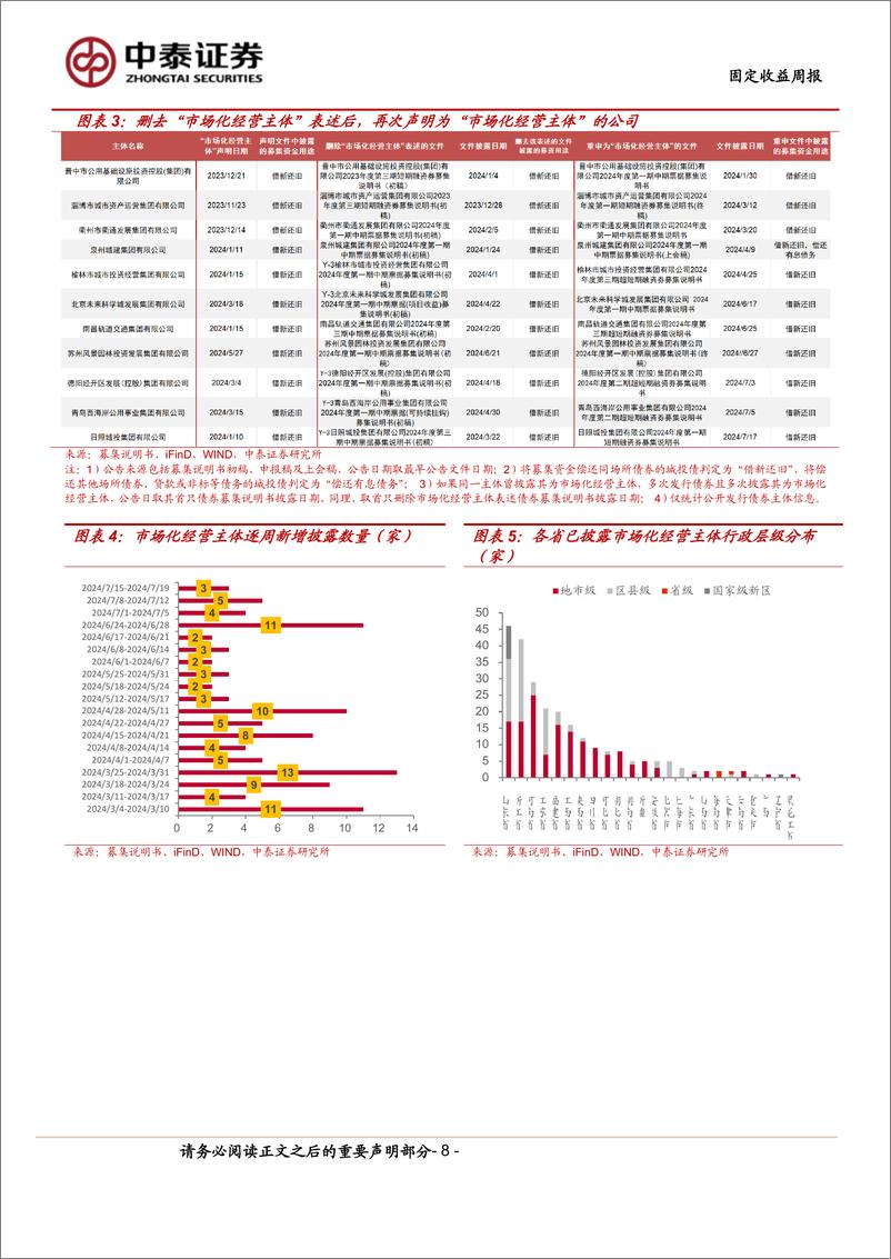 《市场化经营主体图解(0719)：本周新增披露3家-240719-中泰证券-16页》 - 第8页预览图