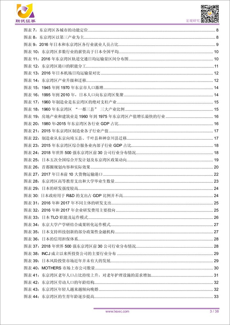 《粤港澳大湾区研究系列4：东京湾区崛起的启示-20190927-联讯证券-38页》 - 第4页预览图