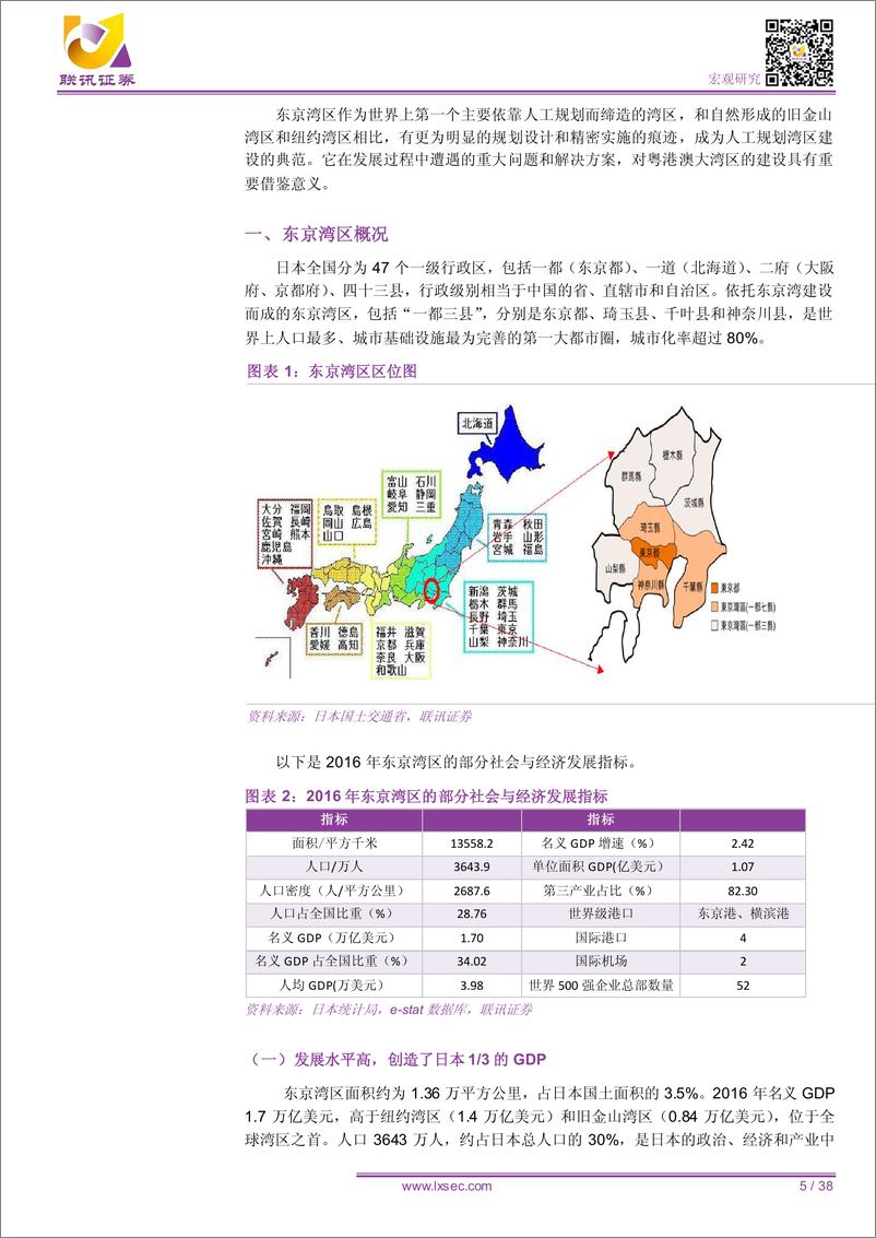 《粤港澳大湾区研究系列4：东京湾区崛起的启示-20190927-联讯证券-38页》 - 第6页预览图