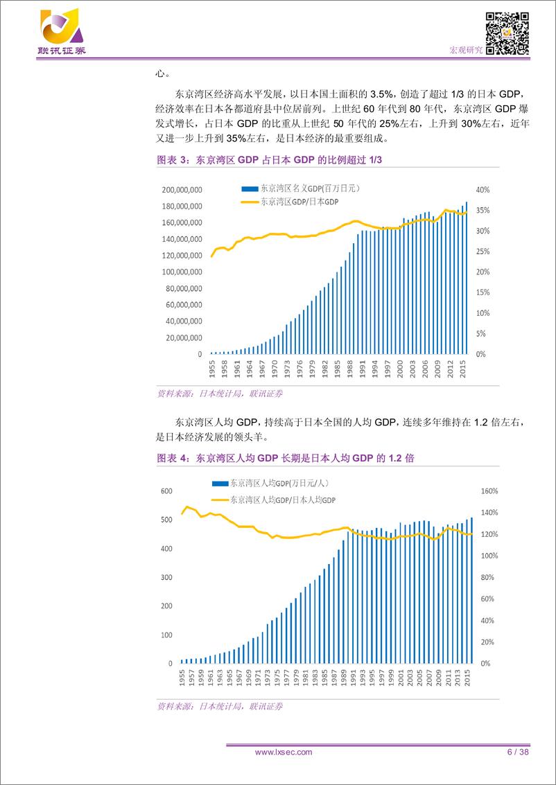 《粤港澳大湾区研究系列4：东京湾区崛起的启示-20190927-联讯证券-38页》 - 第7页预览图