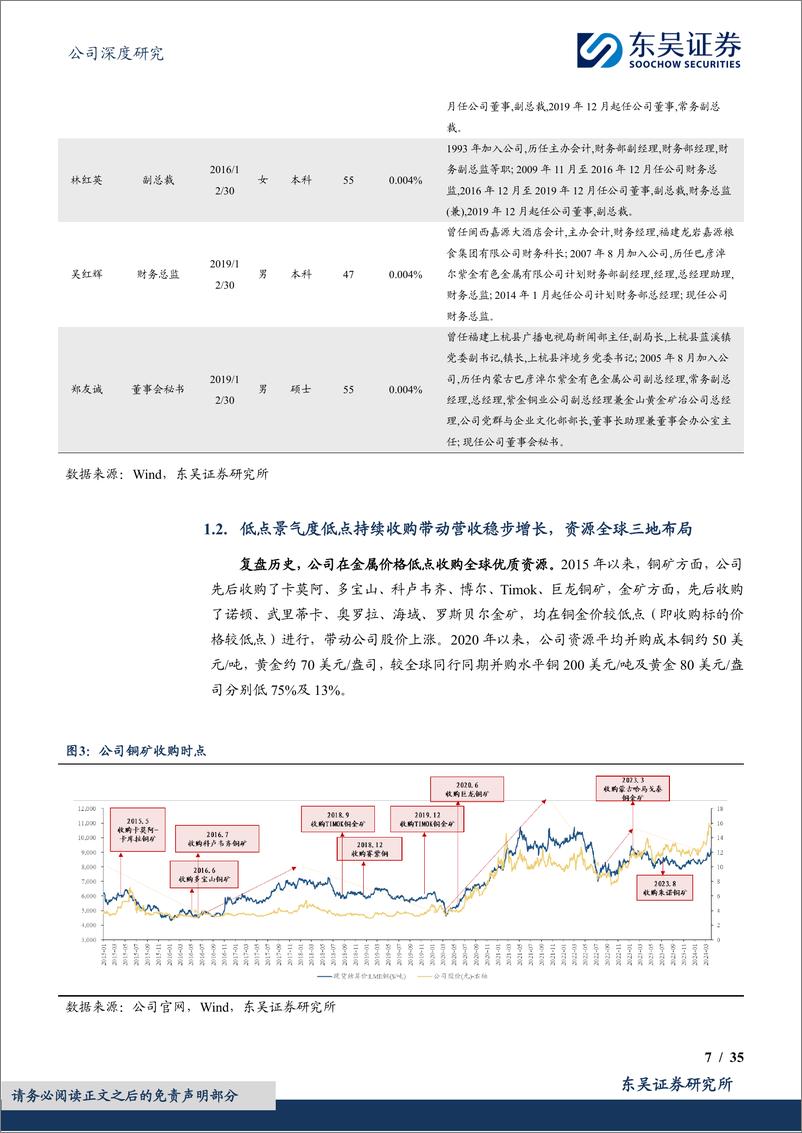 《东吴证券-紫金矿业-601899-铜金矿山龙头笃行不辍，初心如磐再扬帆》 - 第7页预览图