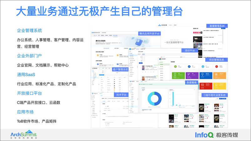 《苑宗鹤_无极低代码UI可视化的AIGC落地与实践》 - 第8页预览图