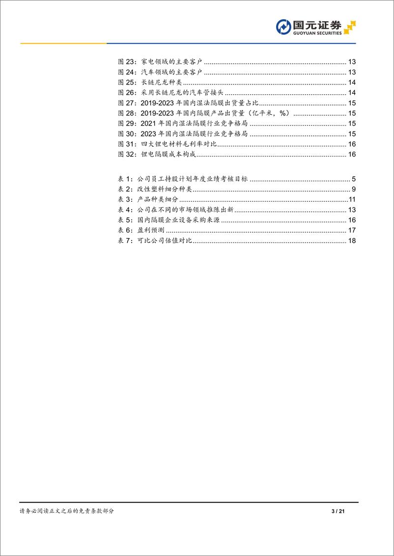 《会通股份(688219)公司首次覆盖报告：改性塑料领军企业，布局隔膜再添新动力-241010-国元证券-21页》 - 第3页预览图