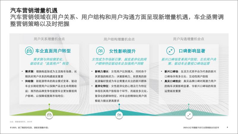 《2023汽车行业营销新增量探索：拥抱变局，直面用户-德勤&小红书-2023-48页》 - 第5页预览图