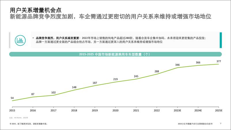 《2023汽车行业营销新增量探索：拥抱变局，直面用户-德勤&小红书-2023-48页》 - 第8页预览图