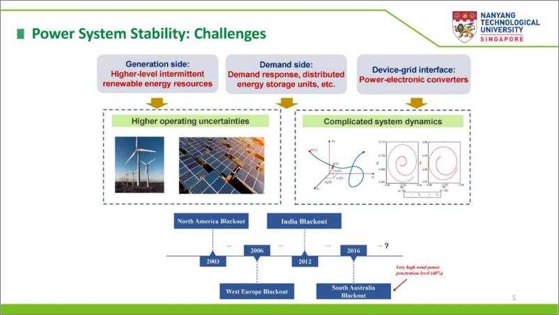 《南洋理工大学_徐岩__2024年考虑高比例新能源不确定性的电力系统暂态稳定约束最优潮流报告_英文版_-1》 - 第5页预览图