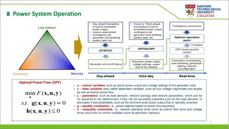 《南洋理工大学_徐岩__2024年考虑高比例新能源不确定性的电力系统暂态稳定约束最优潮流报告_英文版_-1》 - 第6页预览图