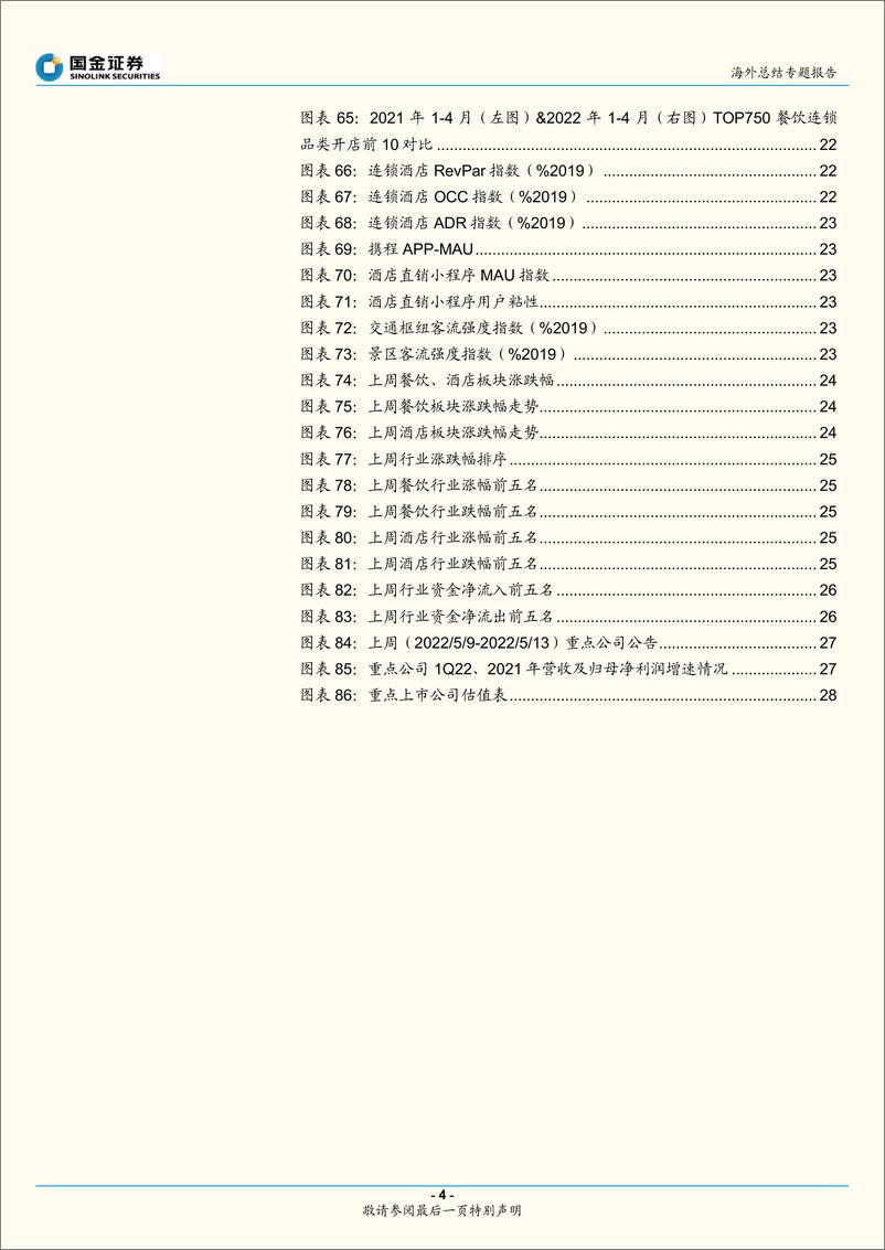 《海外餐饮酒店行业总结专题报告：海外复苏势头强劲，1Q22业绩弹性继续释放-20220515-国金证券-29页》 - 第5页预览图