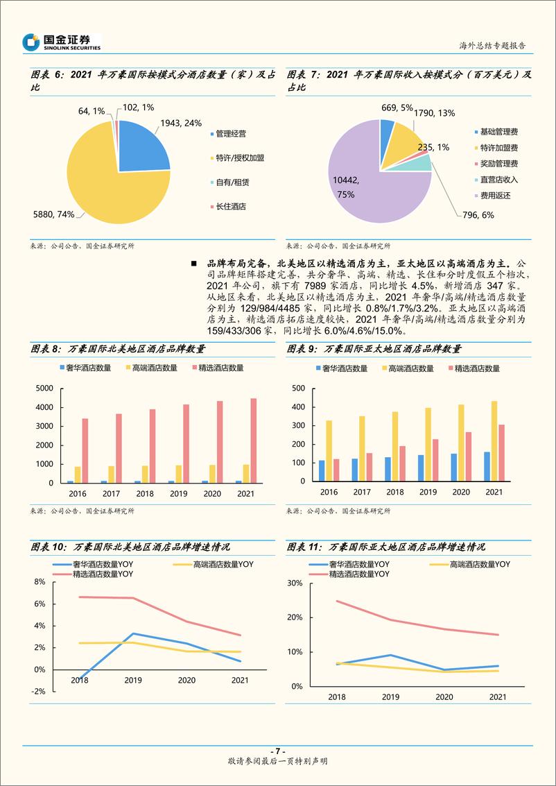 《海外餐饮酒店行业总结专题报告：海外复苏势头强劲，1Q22业绩弹性继续释放-20220515-国金证券-29页》 - 第8页预览图