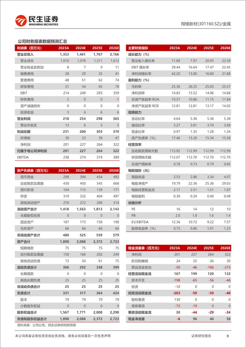 《翔楼新材-301160.SZ-2023年年报点评：积极扩张产能，业绩稳健增长-20240415-民生证券-11页》 - 第8页预览图