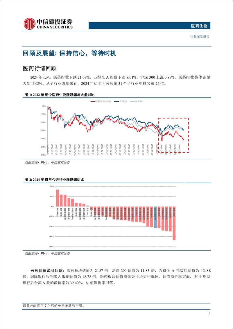 《医药生物行业2024年中期投资策略报告：保持信心，等待时机-240710-中信建投-148页》 - 第6页预览图
