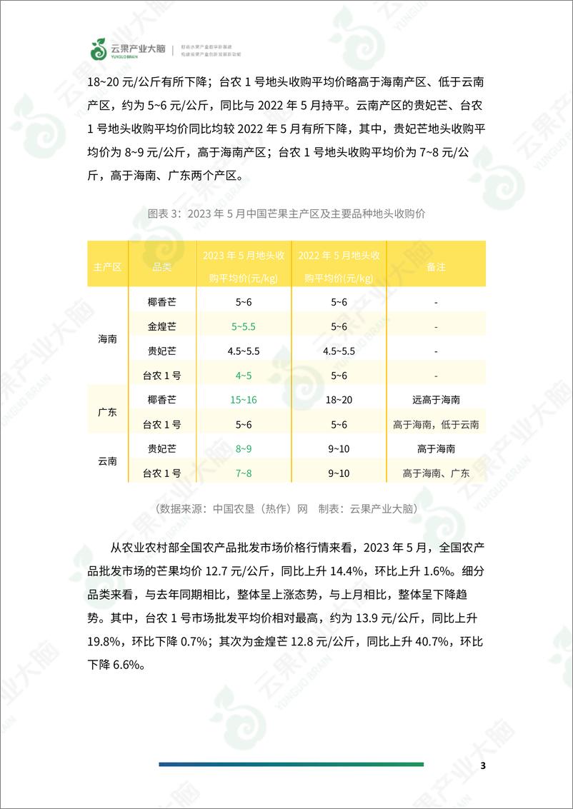 《云果-中国芒果市场动态监测（2023年5月）-19页》 - 第6页预览图