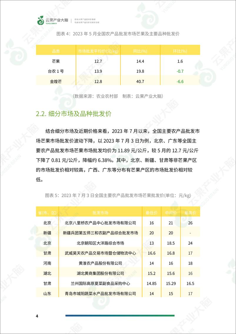 《云果-中国芒果市场动态监测（2023年5月）-19页》 - 第7页预览图