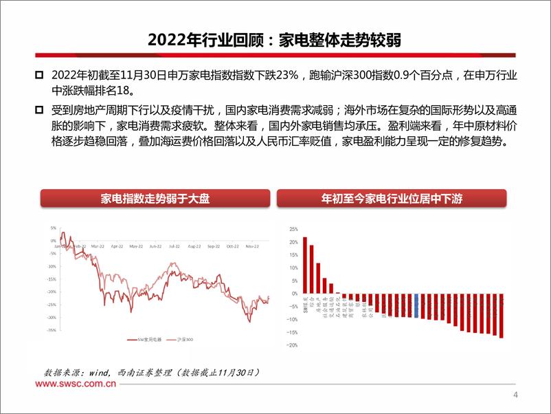 《家电行业2023年投资策略：否极泰来，终见曙光-20221212-西南证券-38页》 - 第6页预览图