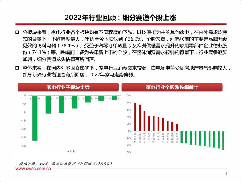 《家电行业2023年投资策略：否极泰来，终见曙光-20221212-西南证券-38页》 - 第7页预览图