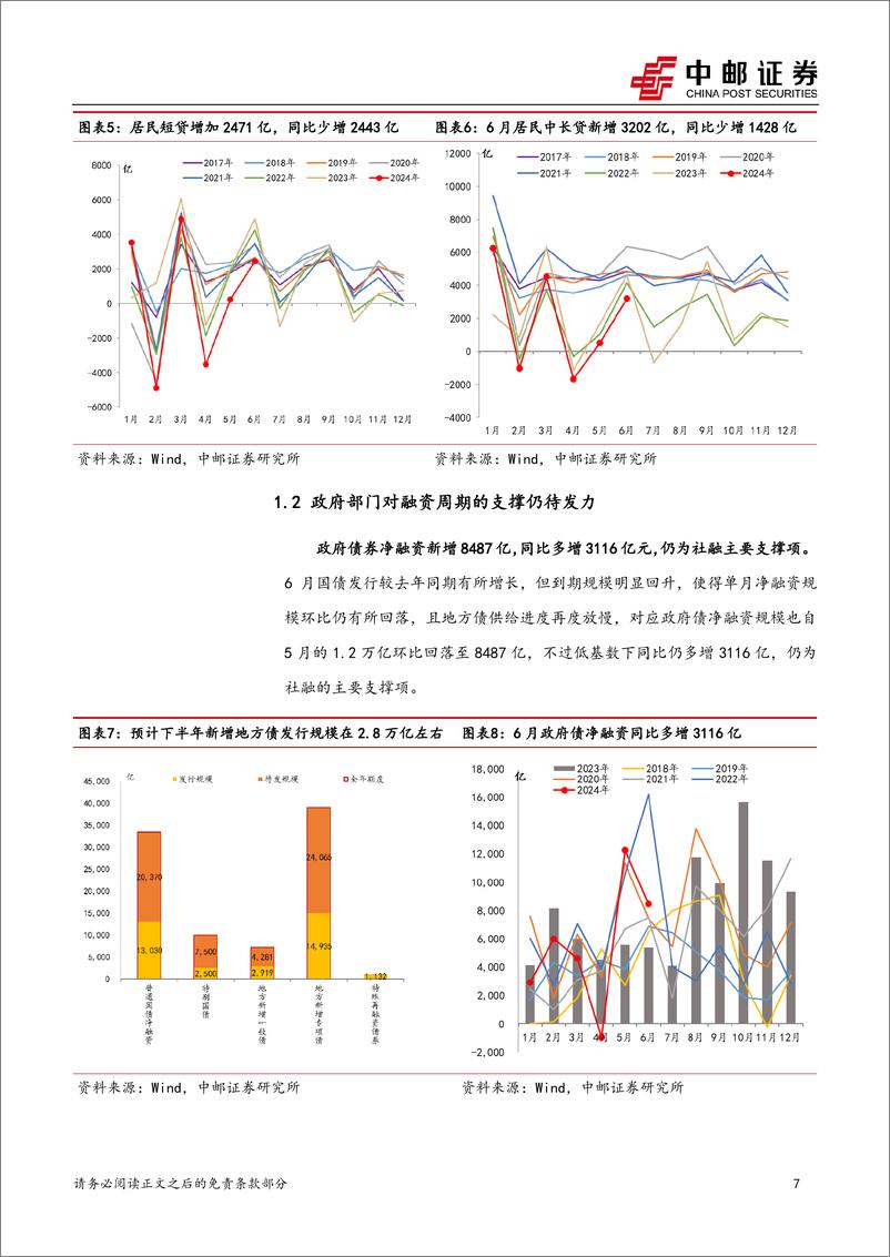 《流动性：金融周期增速还有合意区间吗？-240714-中邮证券-25页》 - 第7页预览图