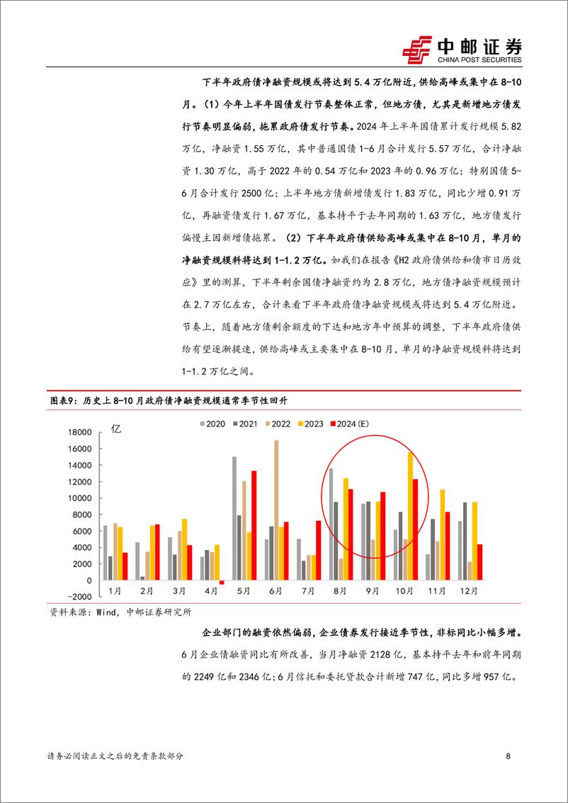 《流动性：金融周期增速还有合意区间吗？-240714-中邮证券-25页》 - 第8页预览图