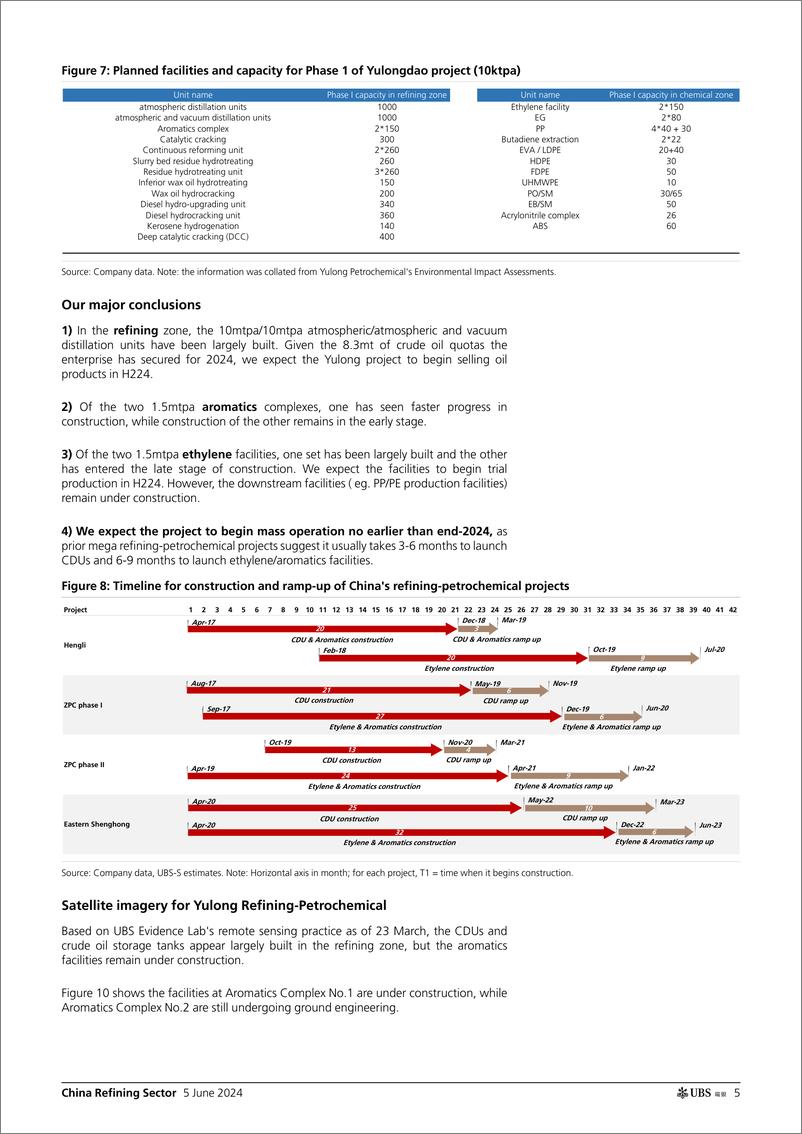 《UBS Equities-APAC Focus China Refining Sector _UBS Evidence Lab inside ...-108572163》 - 第5页预览图