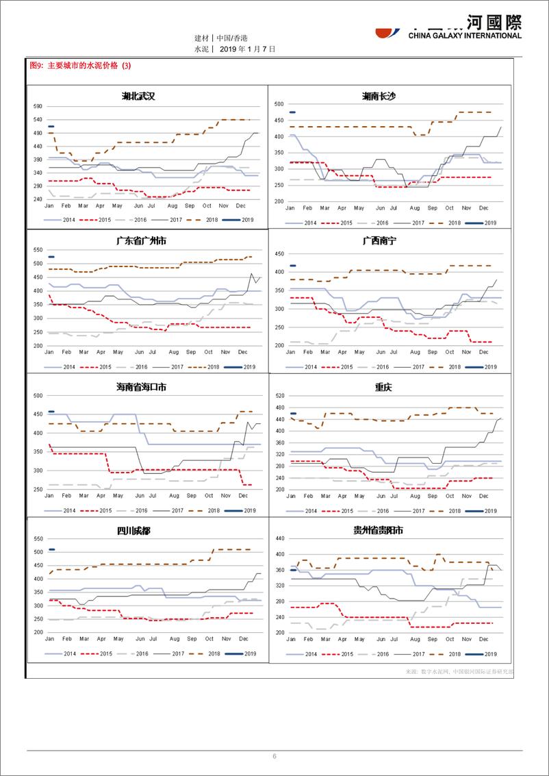 《水泥行业：季节性因素导致水泥价下跌；尽管属预料之内，惟市场情绪或受影响-20190107-银河国际-12页》 - 第7页预览图