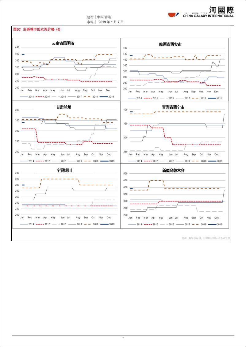 《水泥行业：季节性因素导致水泥价下跌；尽管属预料之内，惟市场情绪或受影响-20190107-银河国际-12页》 - 第8页预览图