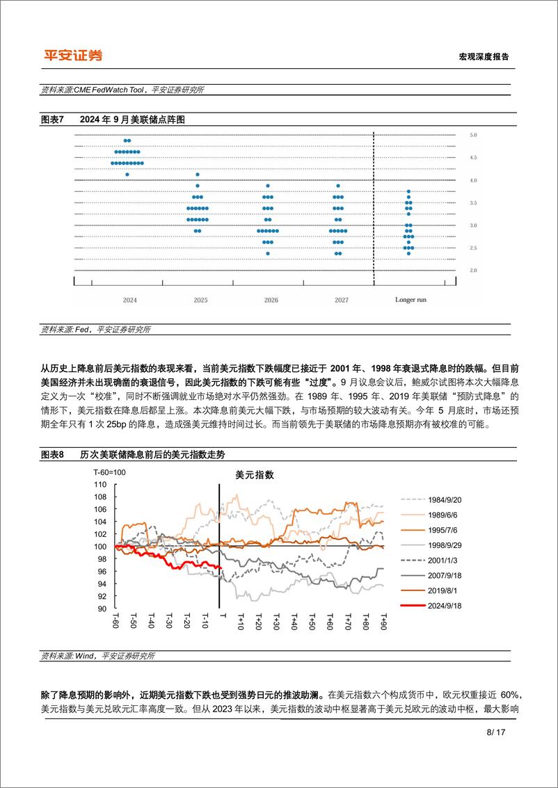 《宏观深度报告：四问人民币升值-240926-平安证券-17页》 - 第8页预览图