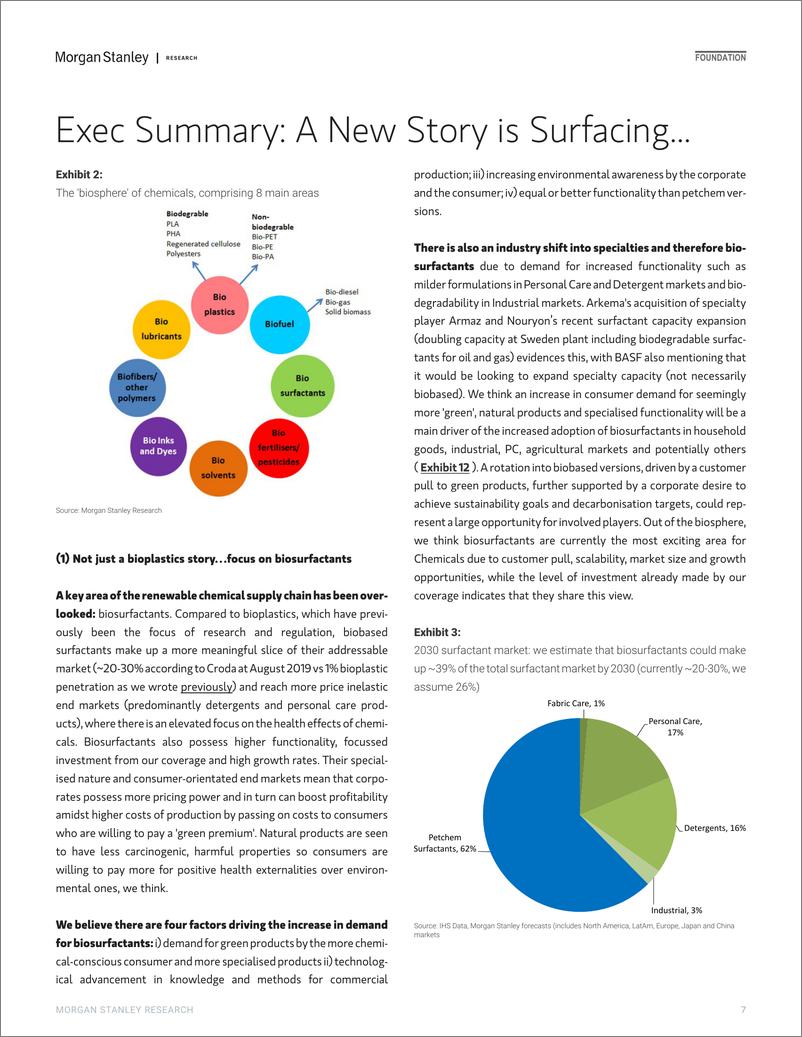 《摩根士丹利-全球-化工行业-全球化工业：生物革命-2019.10.21-34页》 - 第8页预览图