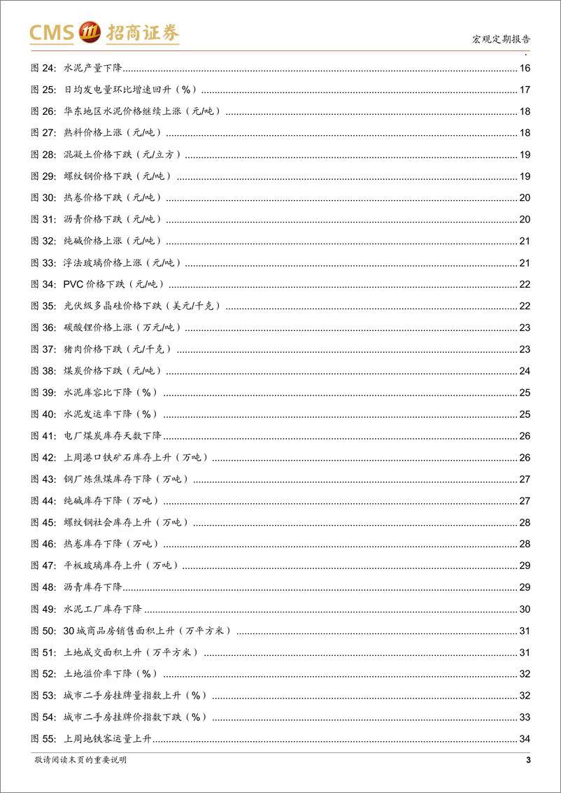 《显微镜下的中国经济(2024年第43期)：商品房销售面积同比增速可能将率先止跌回稳-241125-招商证券-38页》 - 第3页预览图