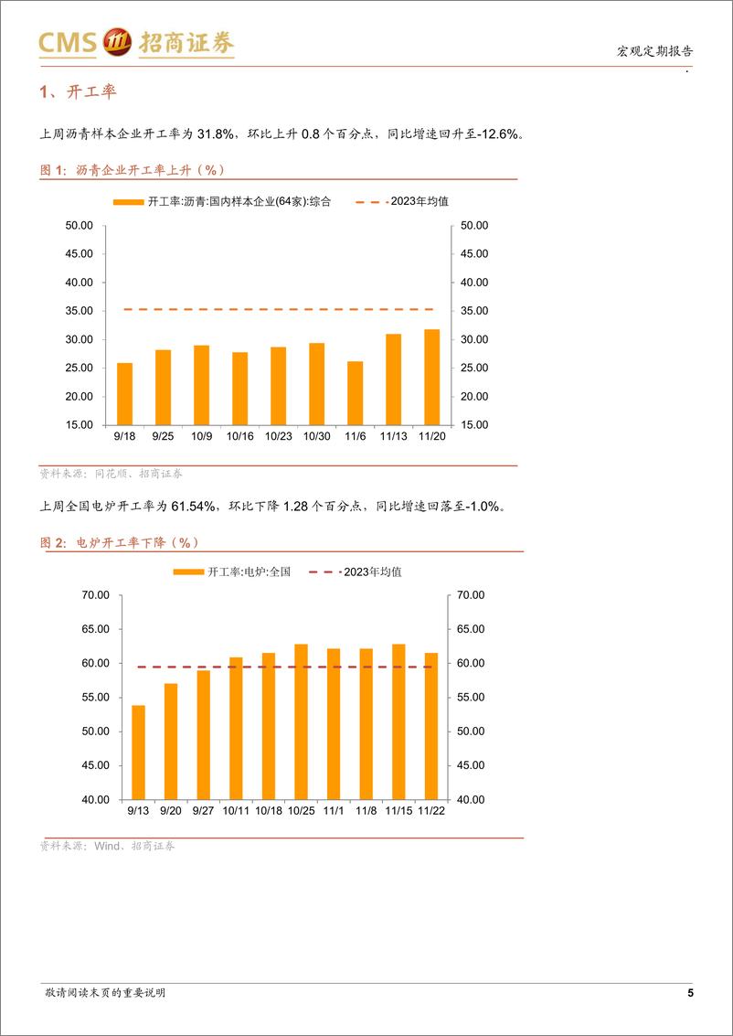 《显微镜下的中国经济(2024年第43期)：商品房销售面积同比增速可能将率先止跌回稳-241125-招商证券-38页》 - 第5页预览图