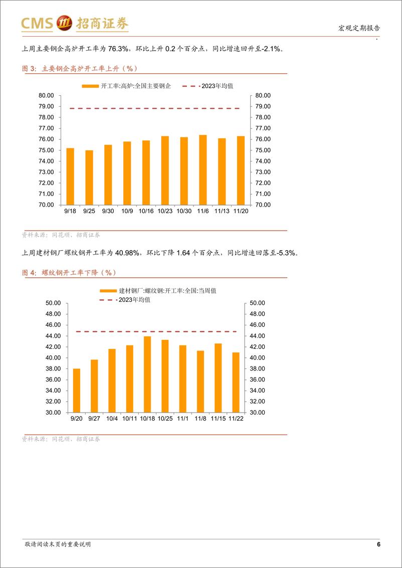 《显微镜下的中国经济(2024年第43期)：商品房销售面积同比增速可能将率先止跌回稳-241125-招商证券-38页》 - 第6页预览图