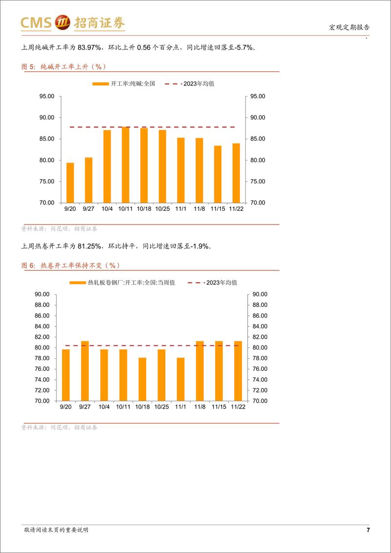 《显微镜下的中国经济(2024年第43期)：商品房销售面积同比增速可能将率先止跌回稳-241125-招商证券-38页》 - 第7页预览图