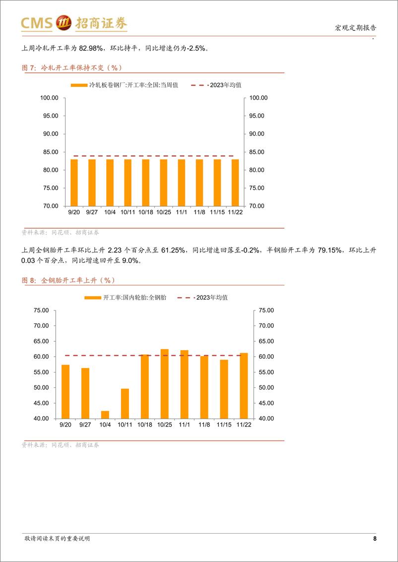 《显微镜下的中国经济(2024年第43期)：商品房销售面积同比增速可能将率先止跌回稳-241125-招商证券-38页》 - 第8页预览图