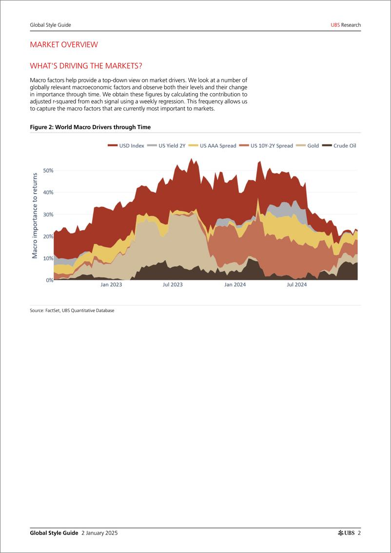 《UBS Equities-Global Style Guide _Momentum and Growth top in 2024_ Winter-112566299》 - 第2页预览图