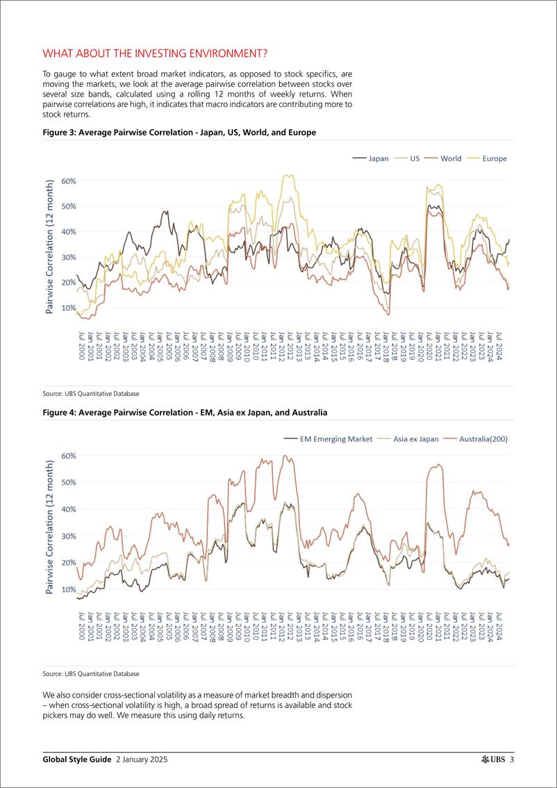 《UBS Equities-Global Style Guide _Momentum and Growth top in 2024_ Winter-112566299》 - 第3页预览图