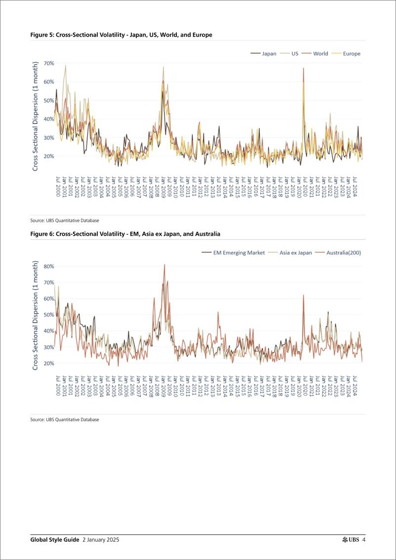 《UBS Equities-Global Style Guide _Momentum and Growth top in 2024_ Winter-112566299》 - 第4页预览图