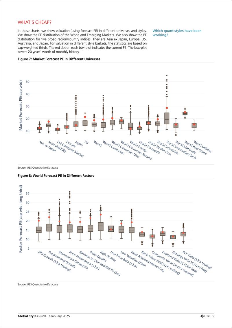 《UBS Equities-Global Style Guide _Momentum and Growth top in 2024_ Winter-112566299》 - 第5页预览图